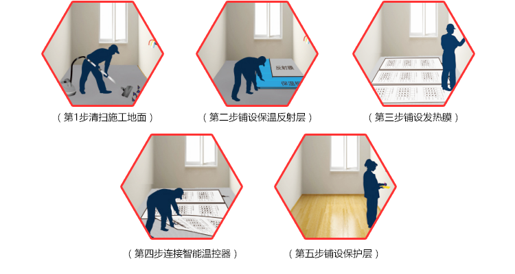 石墨烯流程 石墨烯流程
